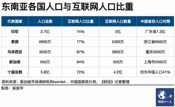 跳出内卷往外卷，华为云、阿里云再战东南亚