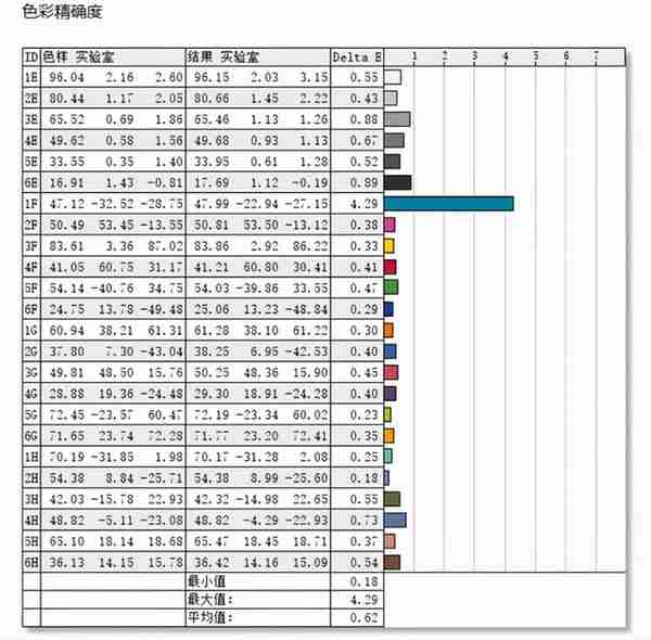 商务体验再升级！战66四代锐龙版全面评测