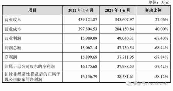 飞南资源IPO过会：年营收79亿 为孙雁军与何雪娟夫妻店