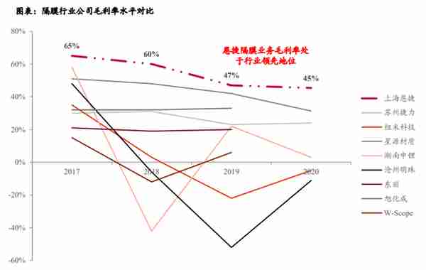 智氪·新能源 | 半年暴跌超60%，这家叶片巨头为何不被看好？