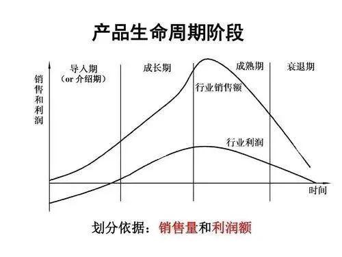 企业投融资战略的选择与管理对策 | 财智干货