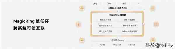 比鸿蒙还快！荣耀MagicOS 7.0发布：实现跨设备全面互联