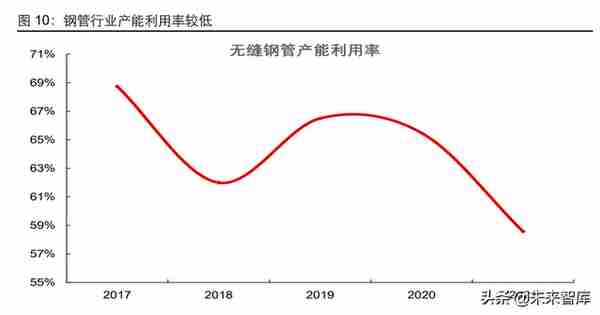 石油化工行业油气全链条专题报告：潮起海天阔