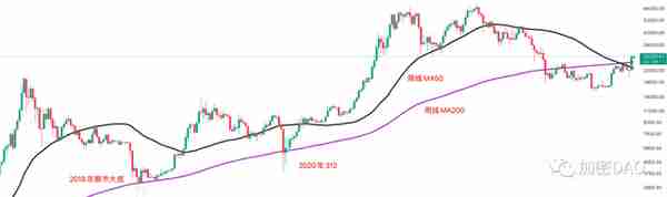 Crypto投资周报230326-季末结算震荡加剧