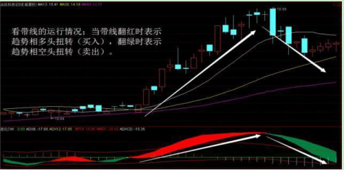 “DMI”指标，擒牛不费吹灰之力，不输千万指标！