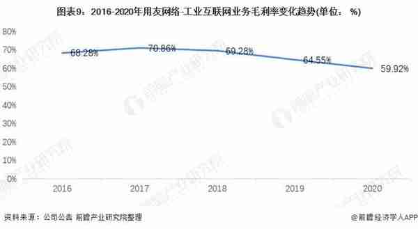 干货！2021年中国工业互联网行业龙头企业分析——用友网络