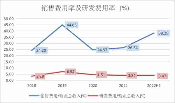 市占率下滑，新故事难讲，回不去的东阿阿胶 | 钛媒体深度