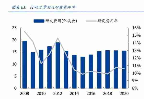 2022年半导体行业研究报告