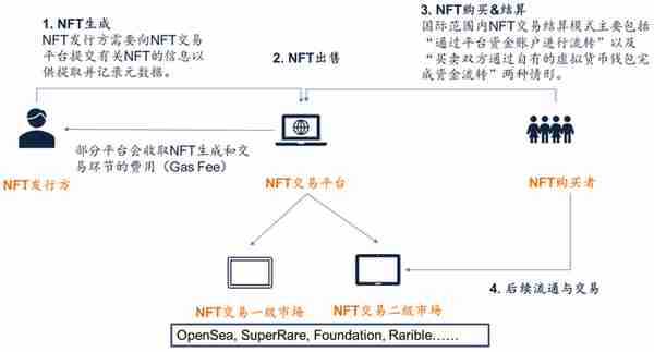 前沿观察丨从境外热点案例中看NFT性质认定与法律风险