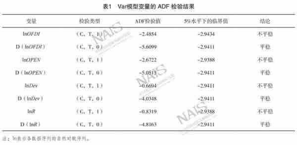 对外直接投资与产业结构升级的互动性研究