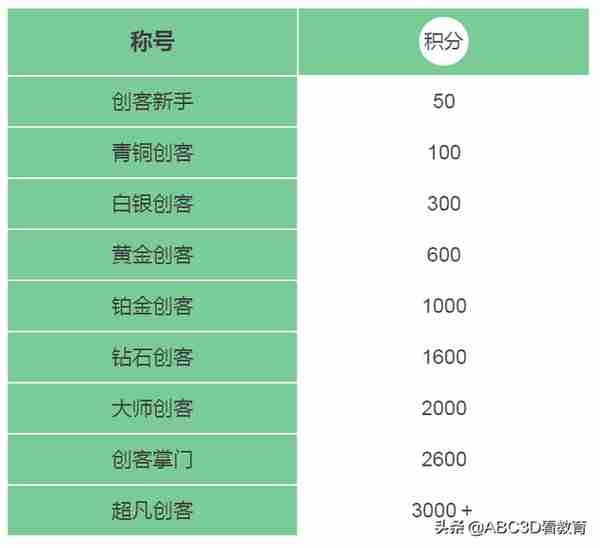 比赛专区 | 4月月赛排名公布