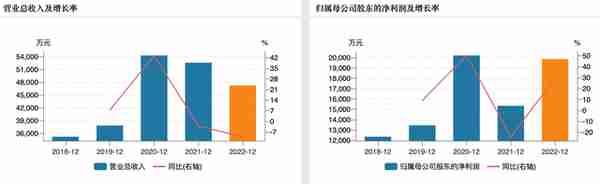 四川黄金上市16天收14板，业绩平平难支撑股价“狂飙”｜看财报