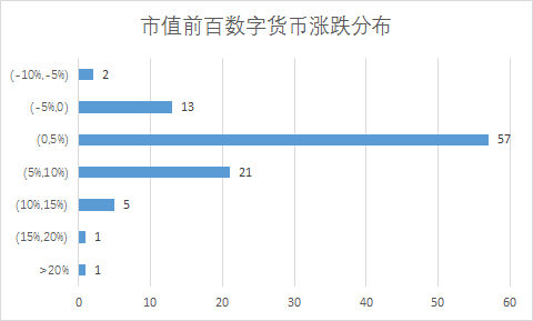 严防以“虚拟货币”“区块链”名义非法集资，互联网金融监管见效