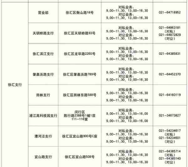 银行门口排长队怎么破？徐汇近九成网点已复工，办理业务需注意