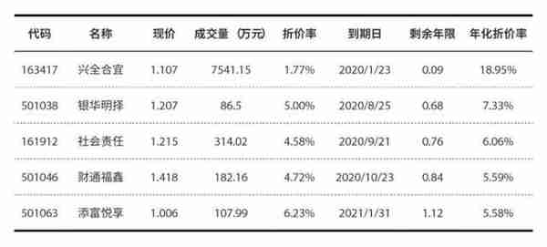 年化18%的套利玩法，我最近赚翻了.