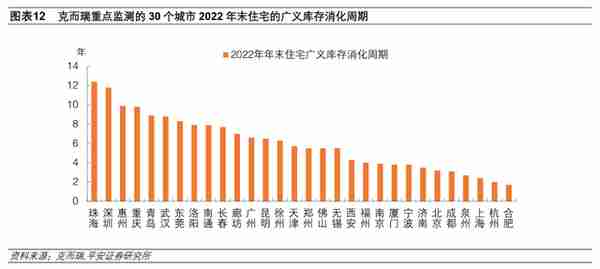 地产恢复行至何处：销售、融资、拿地、投资全梳理