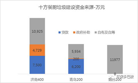 数据实锤：餐厨垃圾到底赚钱不？