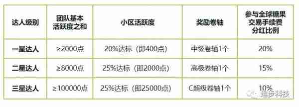 趣步被指传销调查：光走路没用，发展团队能入月50万，企业已搬离原址