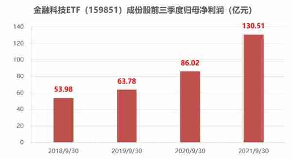 数字货币概念逆市飙涨，御银股份涨停！高“含币量”金融科技ETF（159851）直线拉升涨逾1.5%