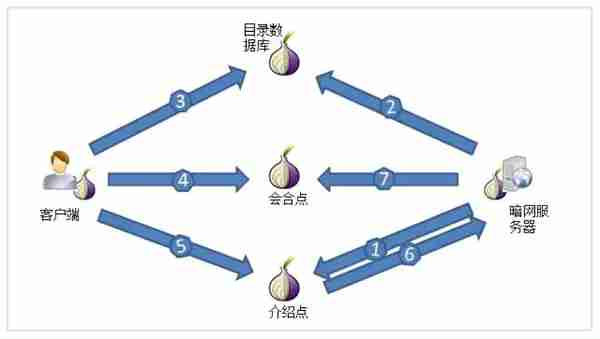 远离“暗网”，远离犯罪