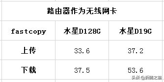 新品评测：149元的水星D19G 1900M千兆无线路由器 值不值得买？