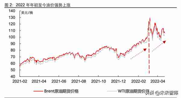 石油化工行业油气全链条专题报告：潮起海天阔