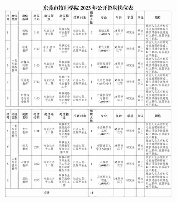 高薪+补贴+部分有编制！东莞又一波优质岗位来了