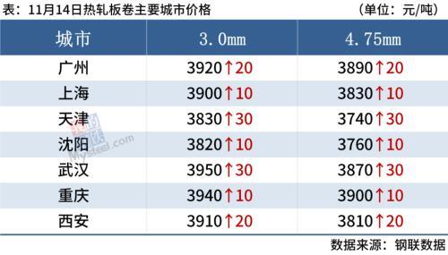 铁矿石期货涨近2%，钢价或难持续反弹