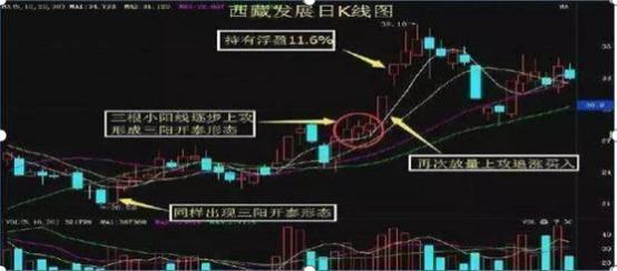 中国股市：如果你买的股票在尾盘最后半小时突然跳水，你知道怎么回事吗？