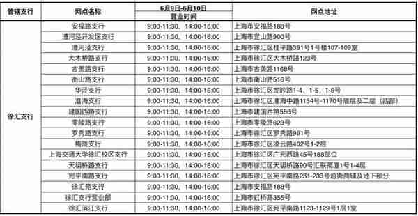 银行门口排长队怎么破？徐汇近九成网点已复工，办理业务需注意