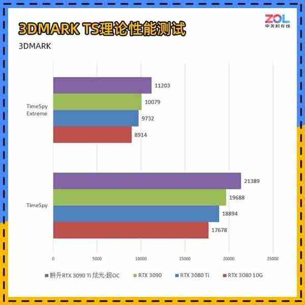 耕升RTX 3090 Ti炫光·超OC评测 扛鼎之作