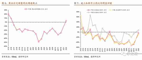 研报笔记-20230315（中沙石油炼化成长空间大）