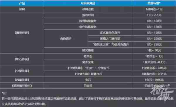 40多万人在排队等候！ 这笔钱你退了吗？截止到6月30日