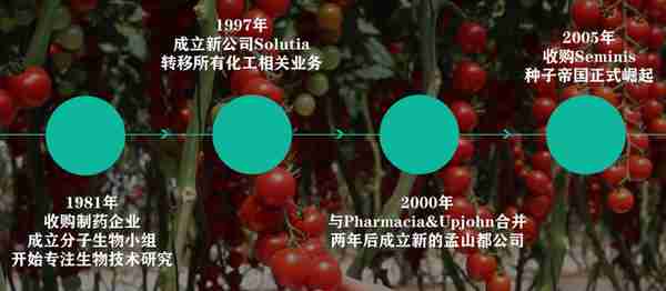 种业霸权之路：“种子大鳄”孟山都，是如何发动“种子战争”的？