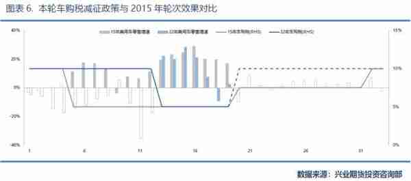 兴业期货：「天然橡胶2023年价格大势研判」全年运行区间为11500~16000元/吨，高点在第2季度