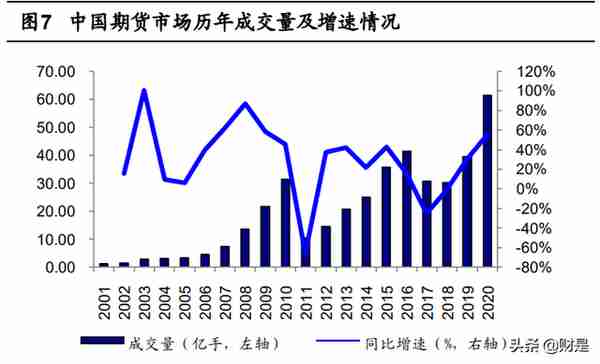 瑞达期货研究报告：稳定经纪业务，CTA资管优势铸就增长尖兵