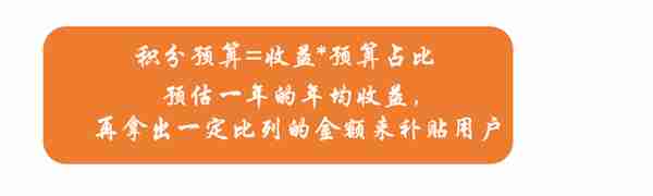 从搭建到运营，教你如何做赚钱的积分体系？