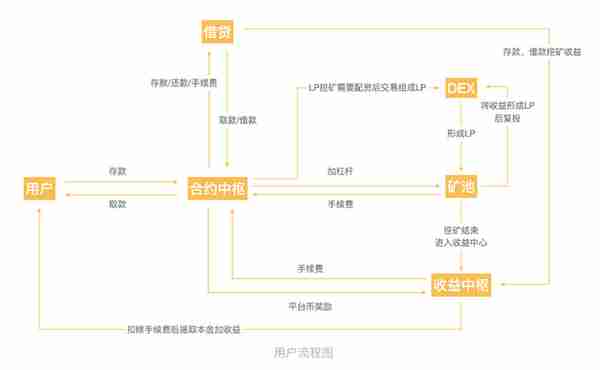 DeFi聚合器Booster蹿红 机会与风险并存