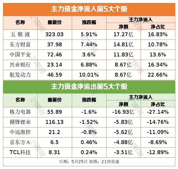 盘前情报丨重磅！内蒙古出手打击虚拟货币“挖矿”，29家相关上市公司梳理好了（名单）