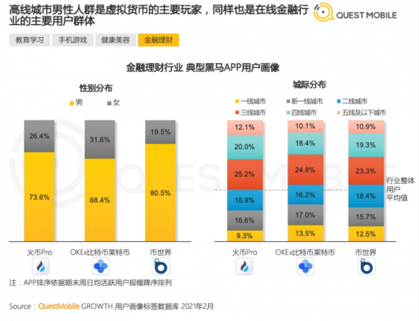 互金、银行与支付三协会联手封杀虚拟货币 相关业务涉嫌“非法”