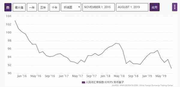 人民币汇率史：升贬浮沉七十年