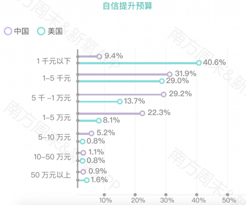 《2019中国女性自信报告》发布：新“三高”女性激增