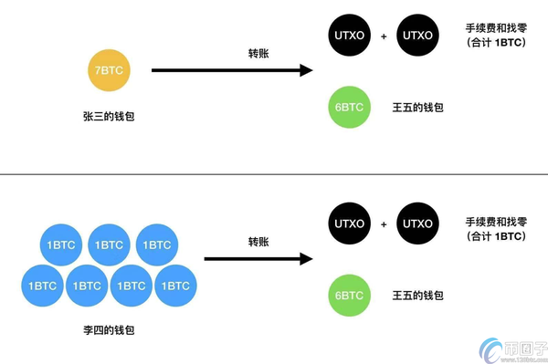 比特币转账手续费怎么算？比特币转账手续费计算公式