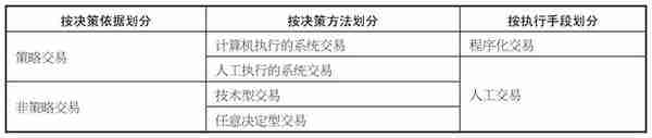 零基础入门程序化交易，从入场到资金管理等全囊括