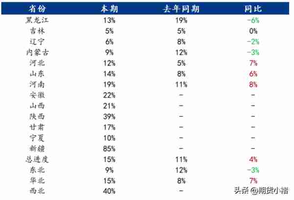 玉米行情:上量少,价格上涨,盘面冲高回落，物流将缓解，还能涨吗?