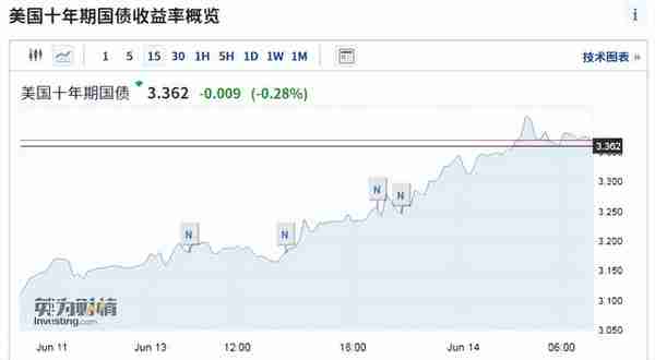 打爆空头！两个钟抄底70亿