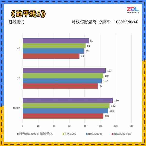 耕升RTX 3090 Ti炫光·超OC评测 扛鼎之作