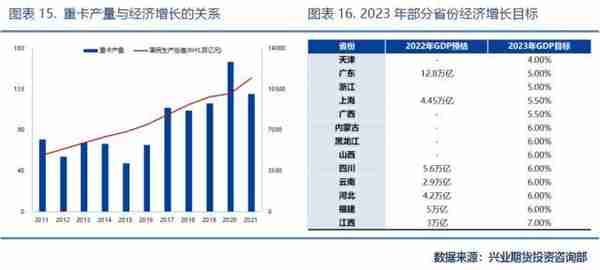 兴业期货：「天然橡胶2023年价格大势研判」全年运行区间为11500~16000元/吨，高点在第2季度