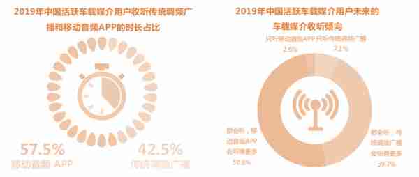 小宇宙APP——如何在播客领域站住脚？