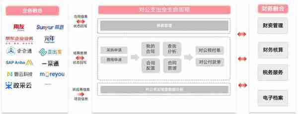 消灭报销！用友发布互联网行业商旅费控解决方案